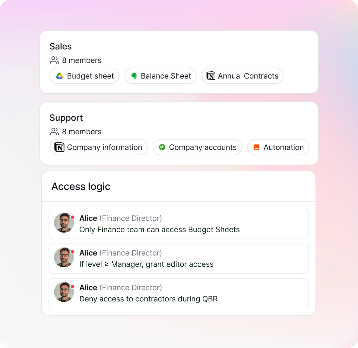 Access Control, Simplified